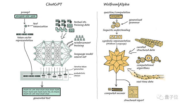 ChatGPT背后的“超能力”