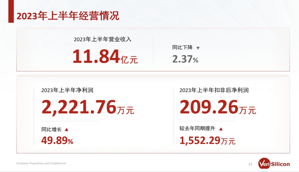 AI驱动的半导体产业变革：芯原股份半年报透露出的机遇与挑战