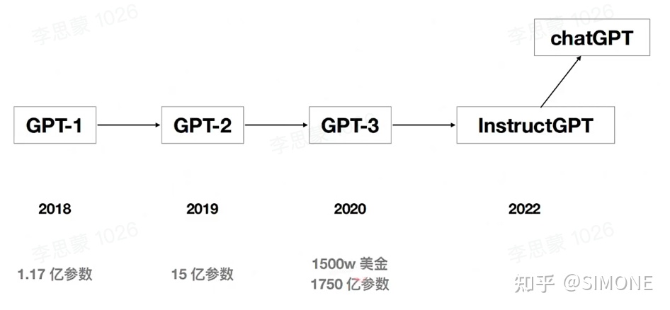 《AIsister:从AI学渣到学术大佬,探讨ChatGPT》