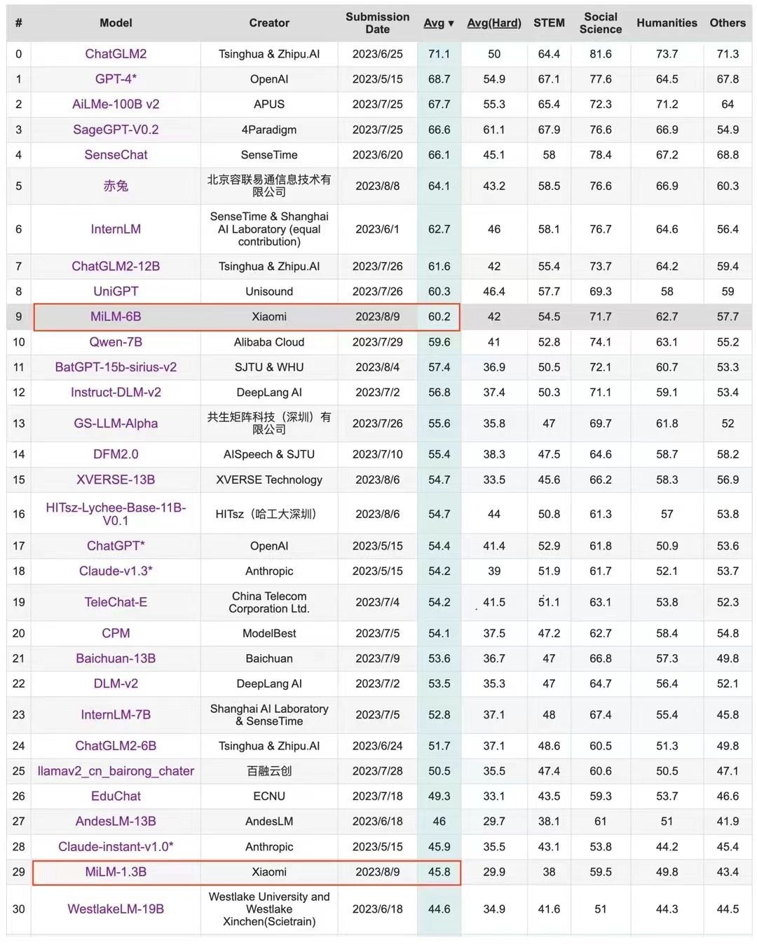 《大模型时代的觉醒：小米、阿里、微软、英伟达等科技巨头布局AI领域》