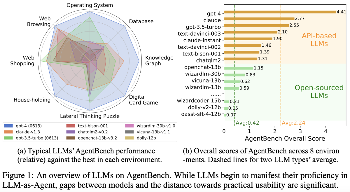 《AI产业map：中国科技大厂英伟达订单50亿美元芯片，AI云服务需求仅部分满足》