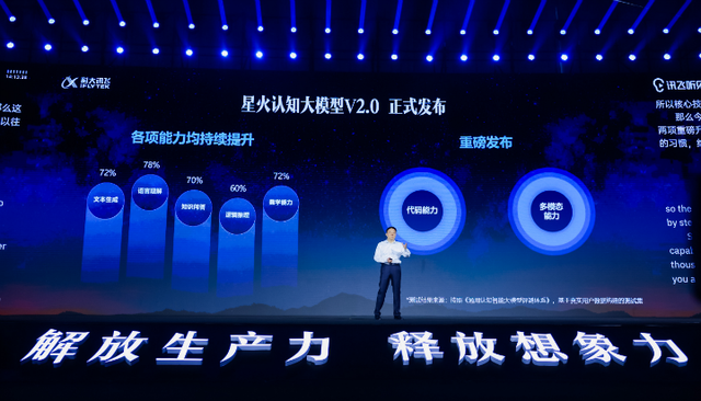 《讯飞星火认知大模型V2.0：通用人工智能的必经之路》