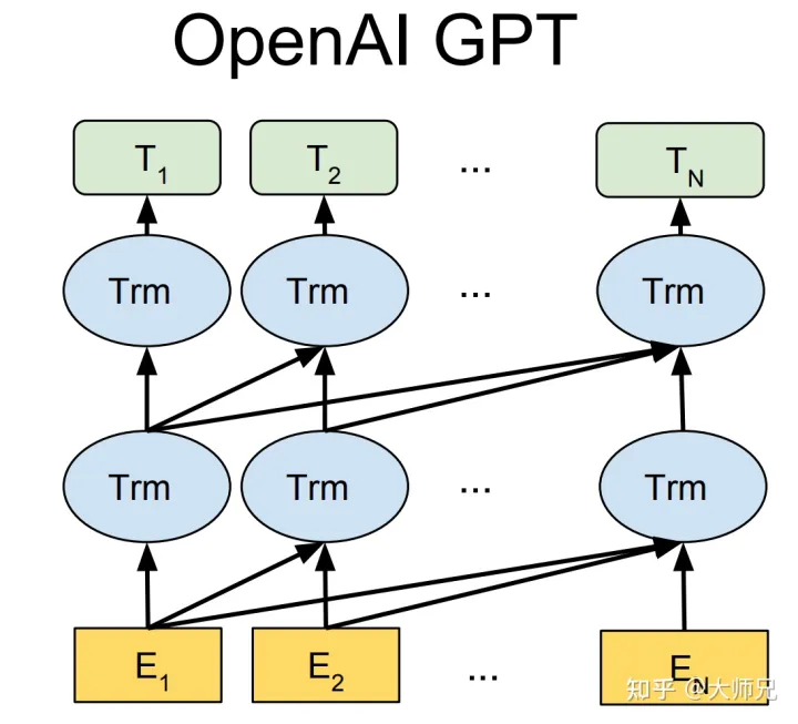 《从GPT到InstructGPT：揭示Transformer基础算法的魅力》