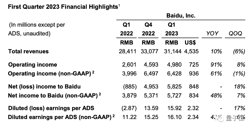 《文心一言引领AI革命，百度智能云盈利引行业瞩目》