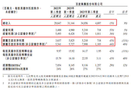 WAVESUMMIT2023：百度发布文心大模型等系列技术创新与成果