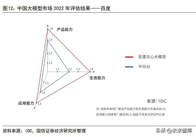 通用人工智能的利器：大模型推动人机交互与信息处理革命