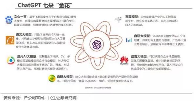 《AI大炼钢：中国科技企业争相追逐大模型潮》