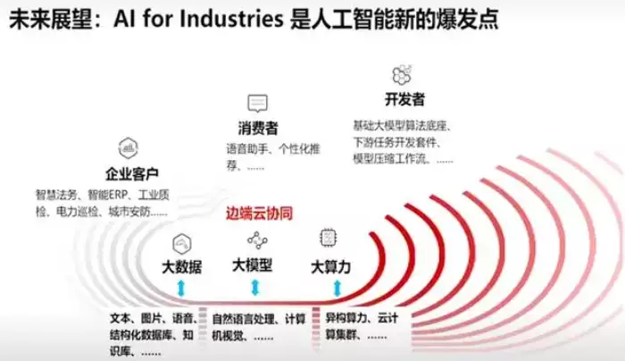 《AI大模型热潮:国内多家科技企业的探索与实践》