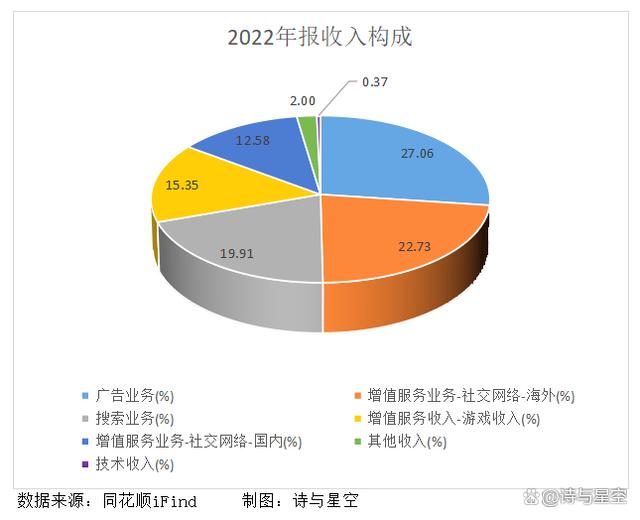《AIGC：机器人客服的改进与未来》