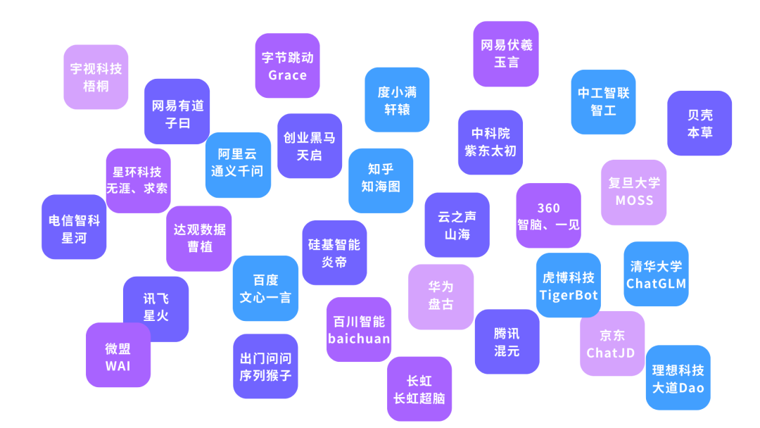 ChatGPT应用|科大讯飞星火杯认知大模型场景创新赛开始报名了！