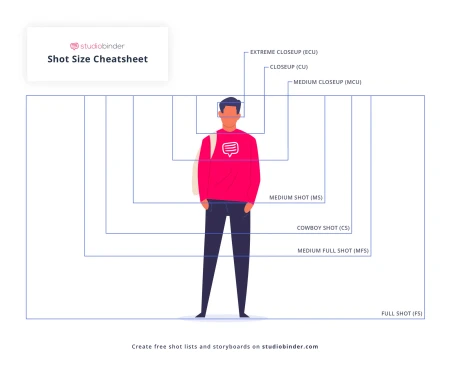 Midjourney命令与参数详解及镜头语言使用指南